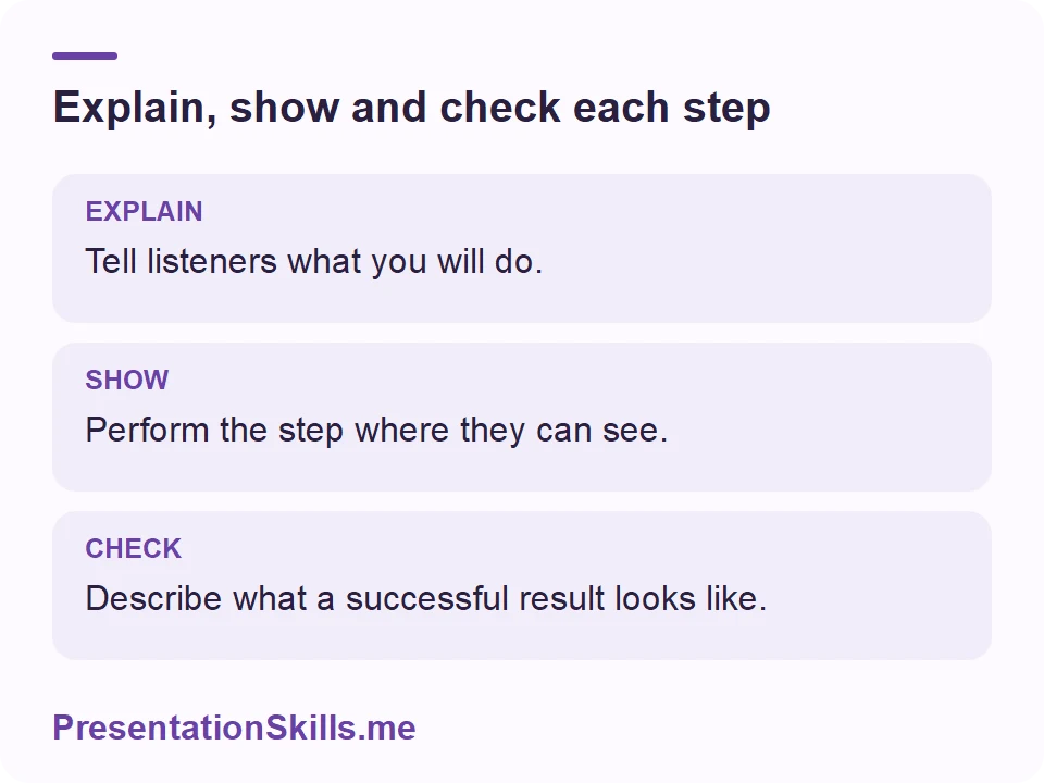 Explain, show and check each step: EXPLAIN: Tell listeners what you will do. SHOW: Perform the step where they can see. CHECK: Describe what a successful result looks like.