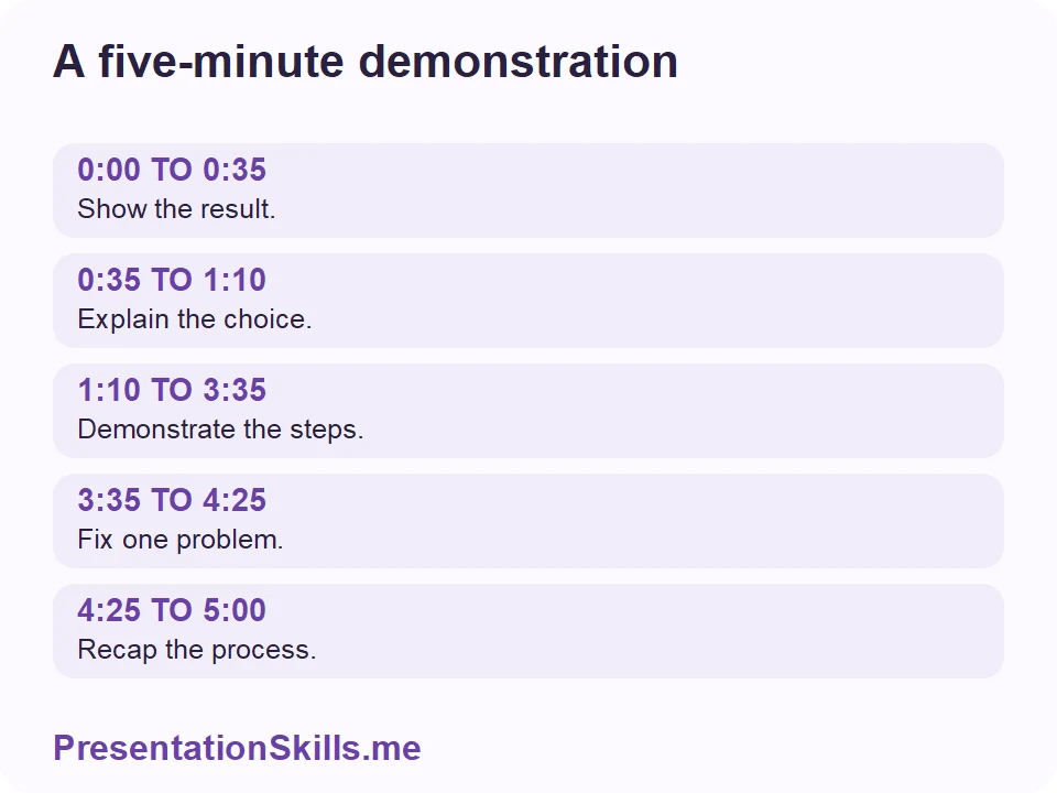 A five-minute demonstration: 0:00 TO 0:35: Show the result.; 0:35 TO 1:10: Explain the choice.; 1:10 TO 3:35: Demonstrate the steps.; 3:35 TO 4:25: Fix one problem.; 4:25 TO 5:00: Recap the process.