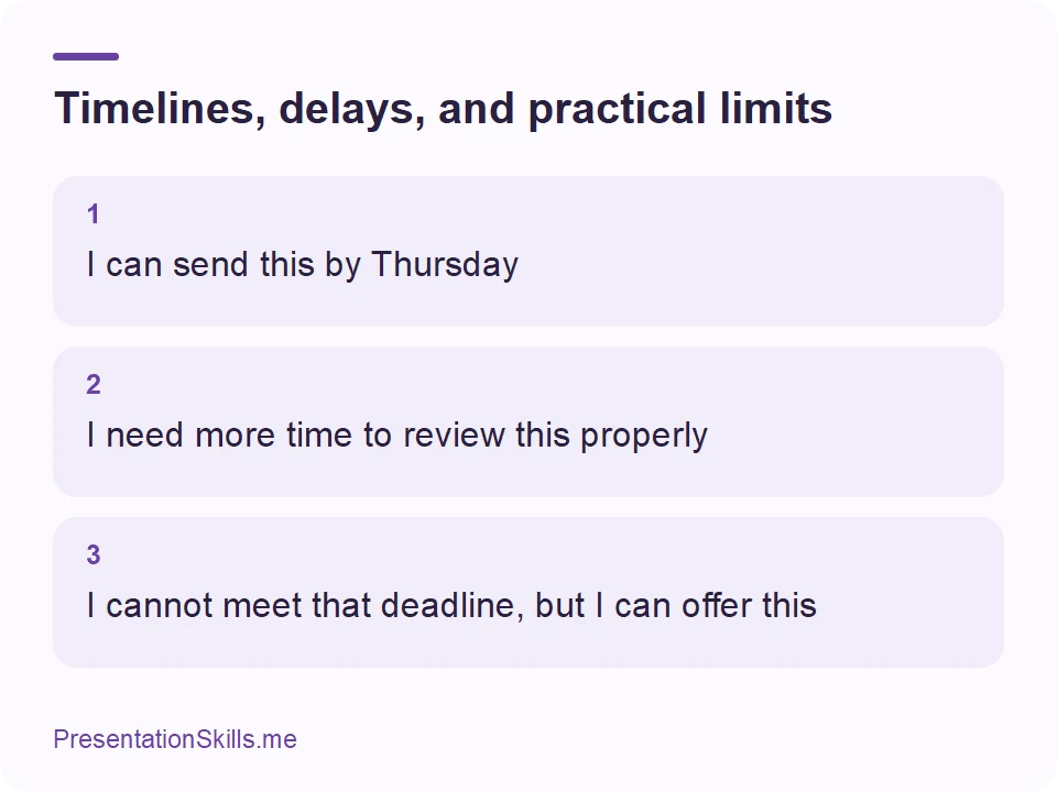 Timelines, delays, and practical limits: 1: I can send this by Thursday 2: I need more time to review this properly 3: I cannot meet that deadline, but I can offer this