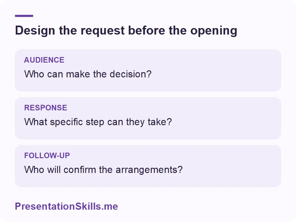 Design the request before the opening: AUDIENCE: Who can make the decision? RESPONSE: What specific step can they take? FOLLOW-UP: Who will confirm the arrangements?