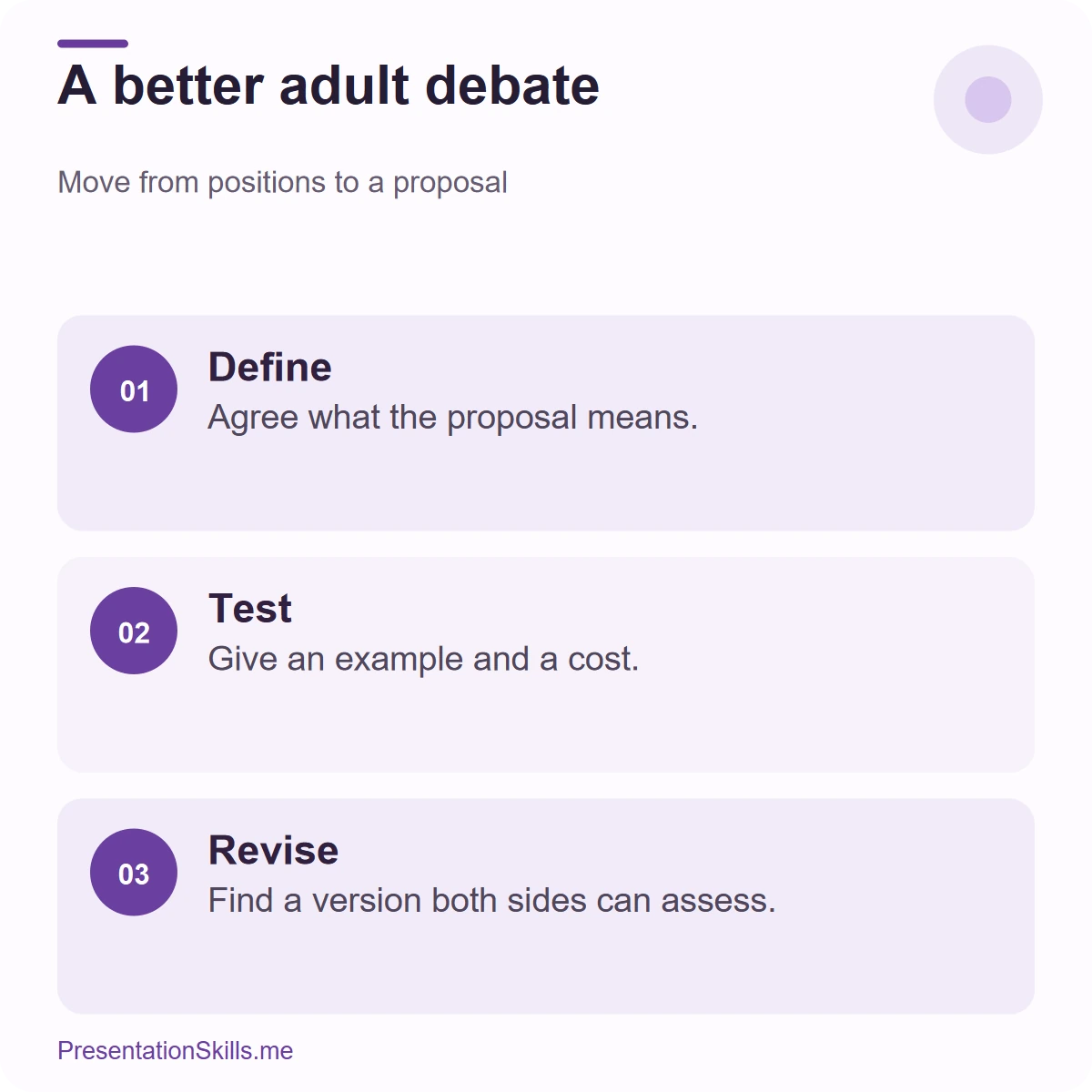 Three-round debate format: define, test, revise.
