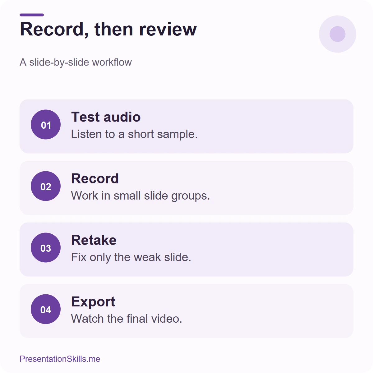 PowerPoint recording workflow from audio test to exported video review.