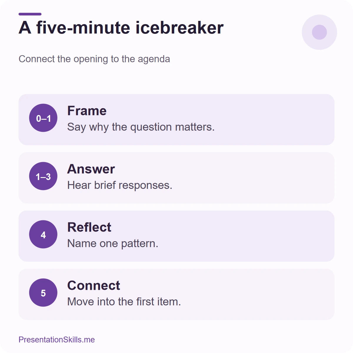 Five-minute work-meeting icebreaker timing plan.