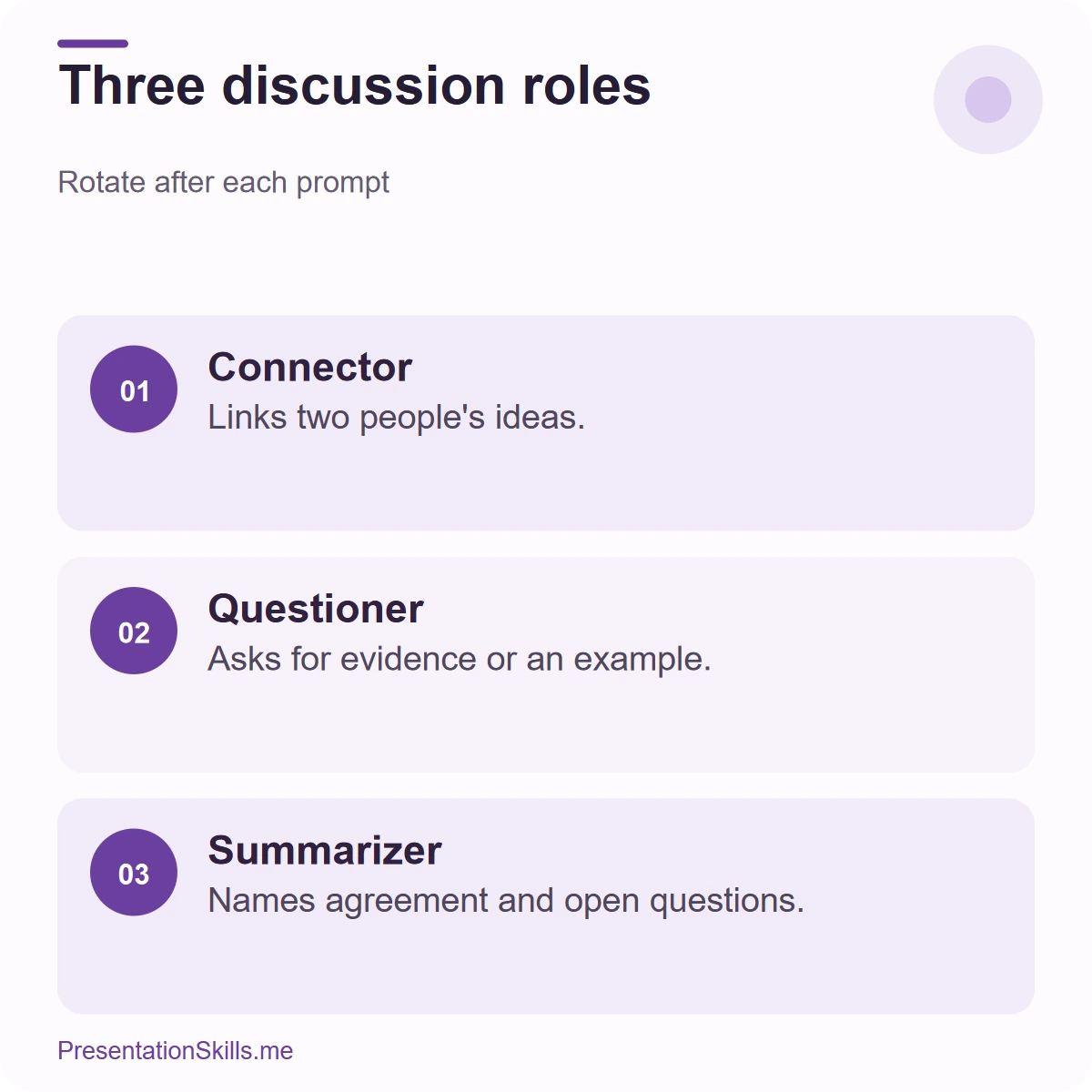 Student group-discussion roles: connector, questioner, summarizer.