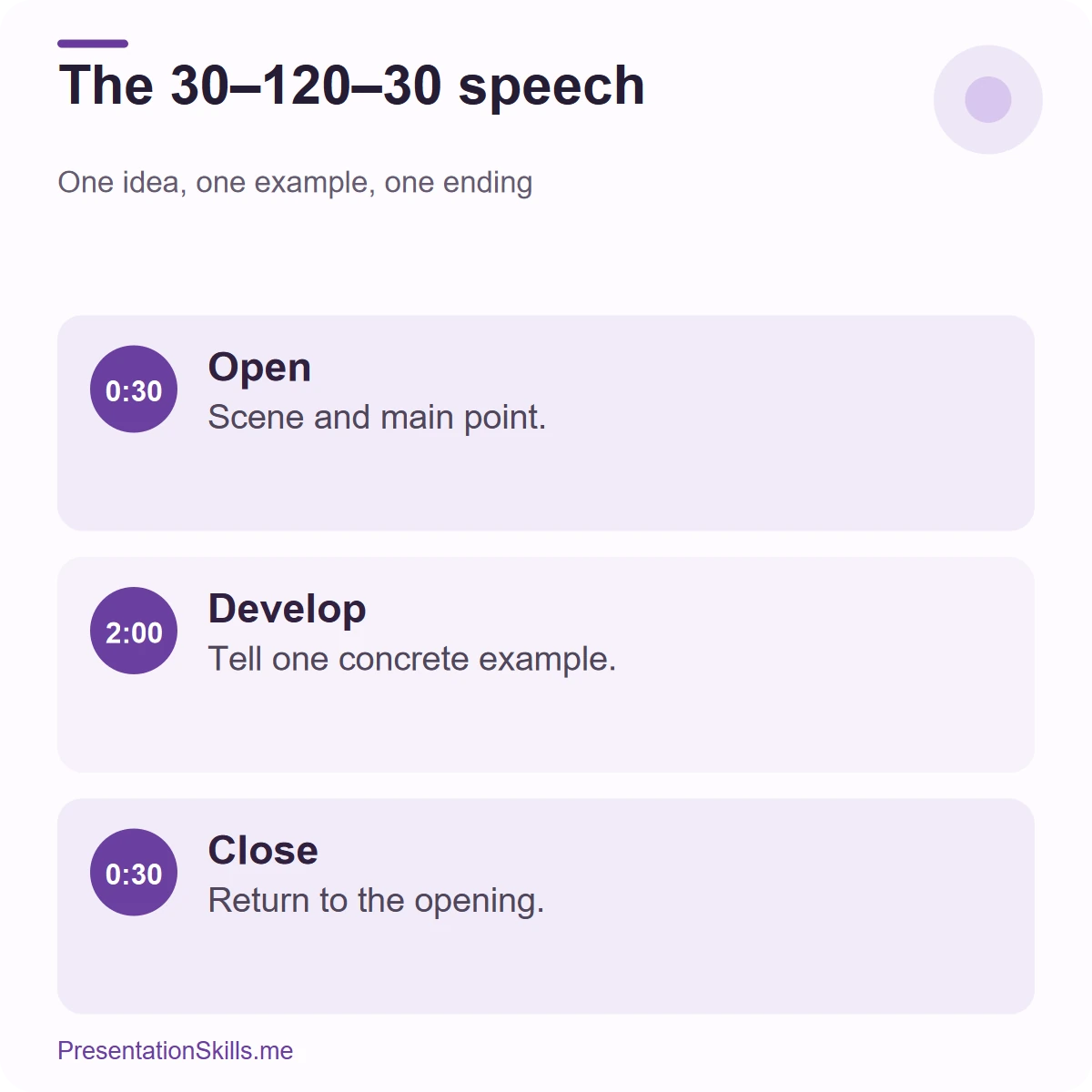 Three-minute speech timing plan: 30-second opening, two-minute example, 30-second close.