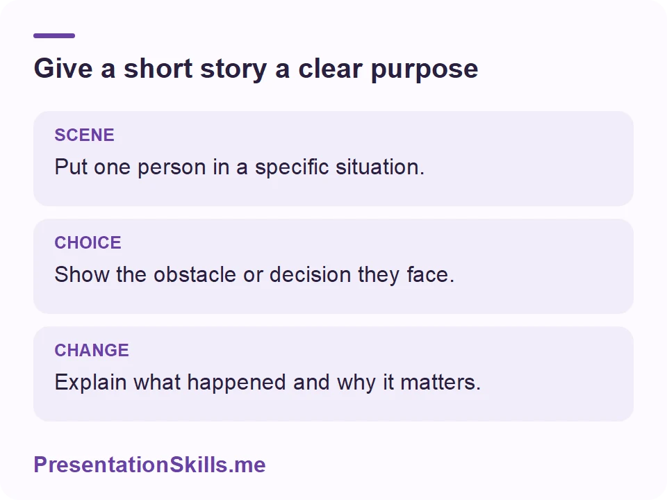 Give a short story a clear purpose: SCENE: Put one person in a specific situation. CHOICE: Show the obstacle or decision they face. CHANGE: Explain what happened and why it matters.