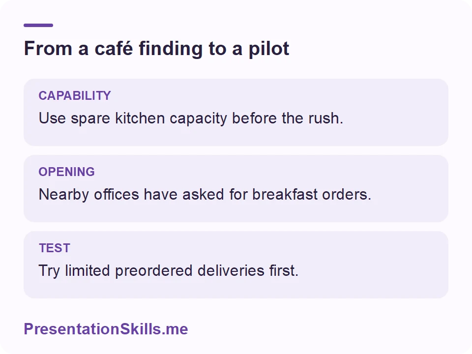 From a café finding to a pilot: CAPABILITY: Use spare kitchen capacity before the rush. OPENING: Nearby offices have asked for breakfast orders. TEST: Try limited preordered deliveries first.