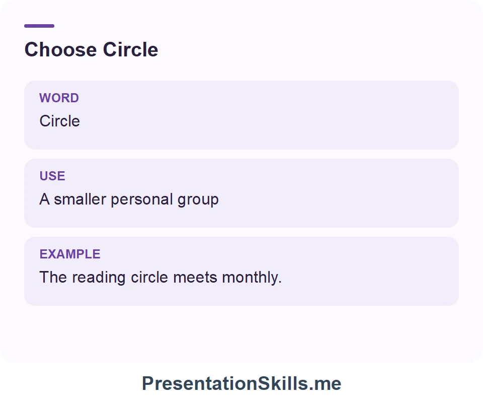 Circle: A smaller personal group. Example: The reading circle meets monthly.