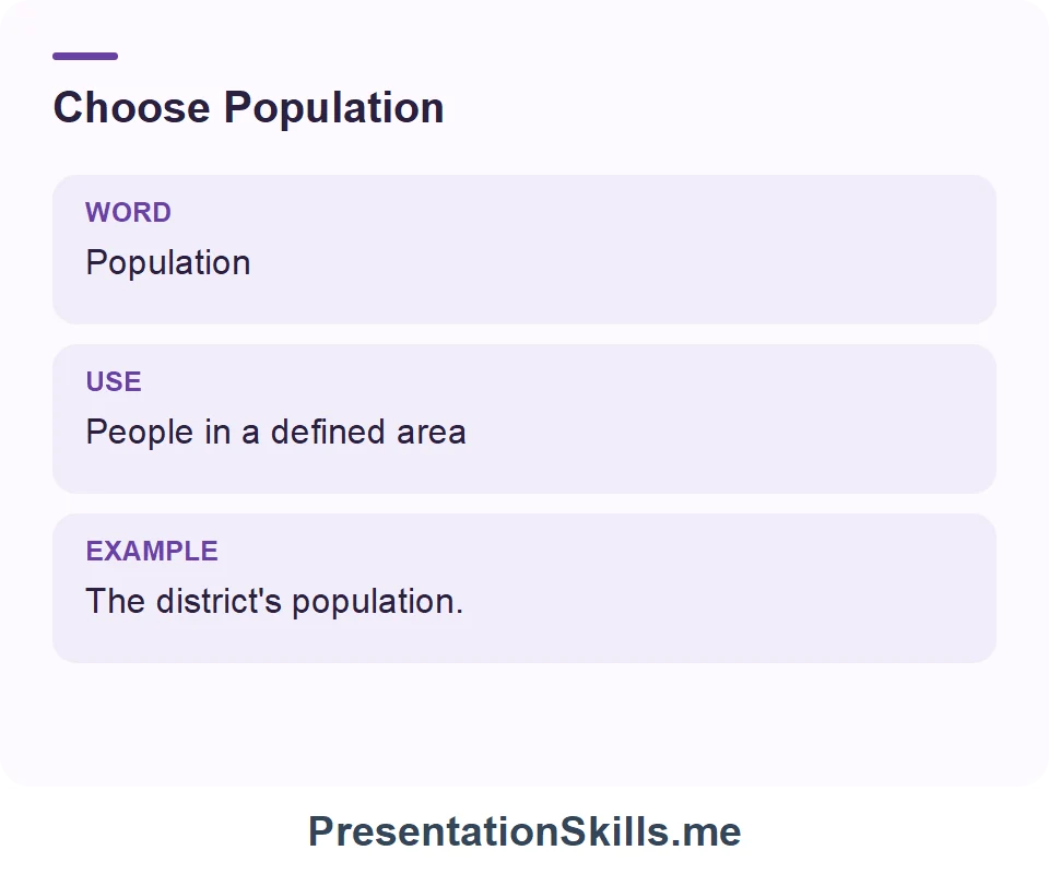 Population: People in a defined area. Example: The district's population.
