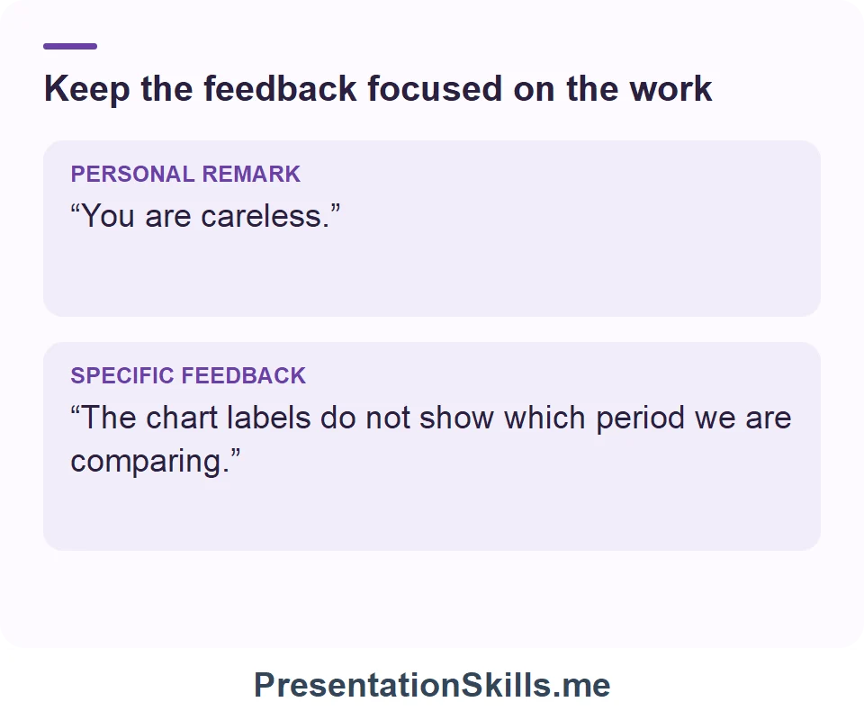 Keep the feedback focused on the work: PERSONAL REMARK: “You are careless.” SPECIFIC FEEDBACK: “The chart labels do not show which period we are comparing.”