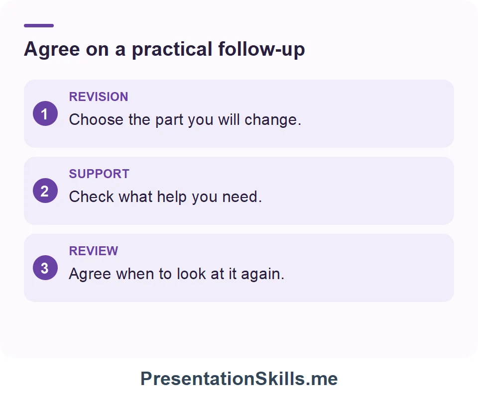 Agree on a practical follow-up: REVISION: Choose the part you will change. SUPPORT: Check what help you need. REVIEW: Agree when to look at it again.