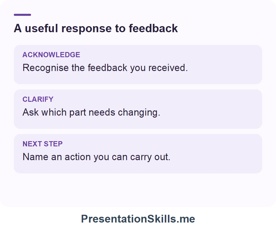 A useful response to feedback: ACKNOWLEDGE: Recognise the feedback you received. CLARIFY: Ask which part needs changing. NEXT STEP: Name an action you can carry out.