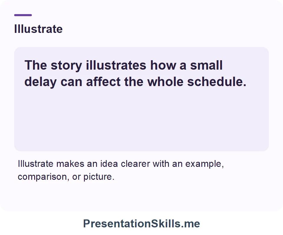 Illustrate: The story illustrates how a small delay can affect the whole schedule.