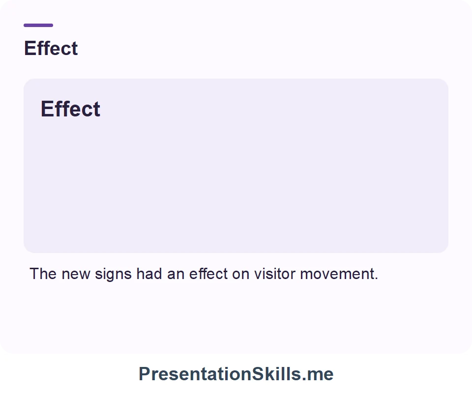 Effect: The new signs had an effect on visitor movement.