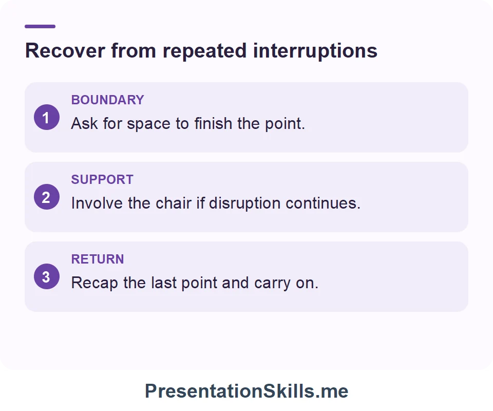 Recover from repeated interruptions: BOUNDARY: Ask for space to finish the point. SUPPORT: Involve the chair if disruption continues. RETURN: Recap the last point and carry on.