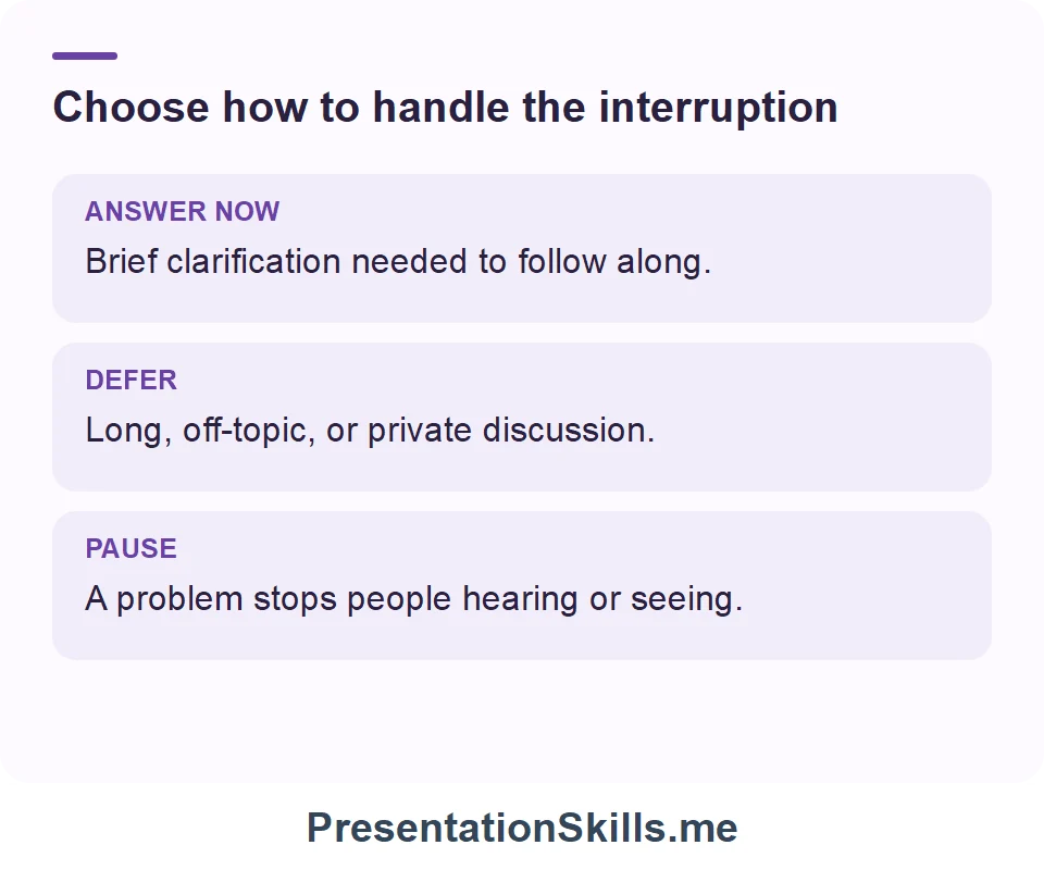 Choose how to handle the interruption: ANSWER NOW: Brief clarification needed to follow along. DEFER: Long, off-topic, or private discussion. PAUSE: A problem stops people hearing or seeing.