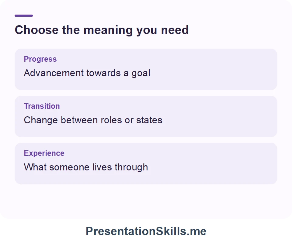 Progress: Advancement towards a goal; Transition: Change between roles or states; Experience: What someone lives through