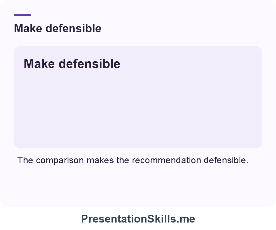 Make defensible: The comparison makes the recommendation defensible.