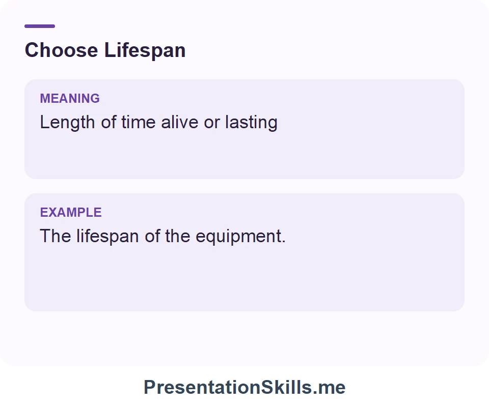 Lifespan: Length of time alive or lasting. Example: The lifespan of the equipment.