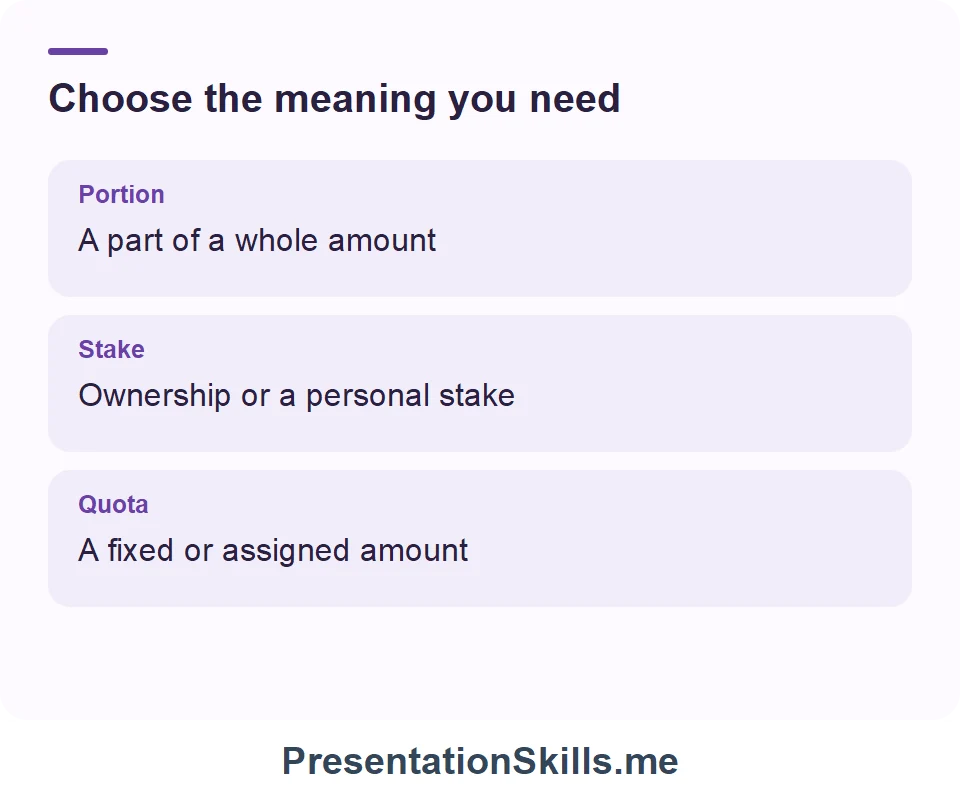 Portion: A part of a whole amount; Stake: Ownership or a personal stake; Quota: A fixed or assigned amount
