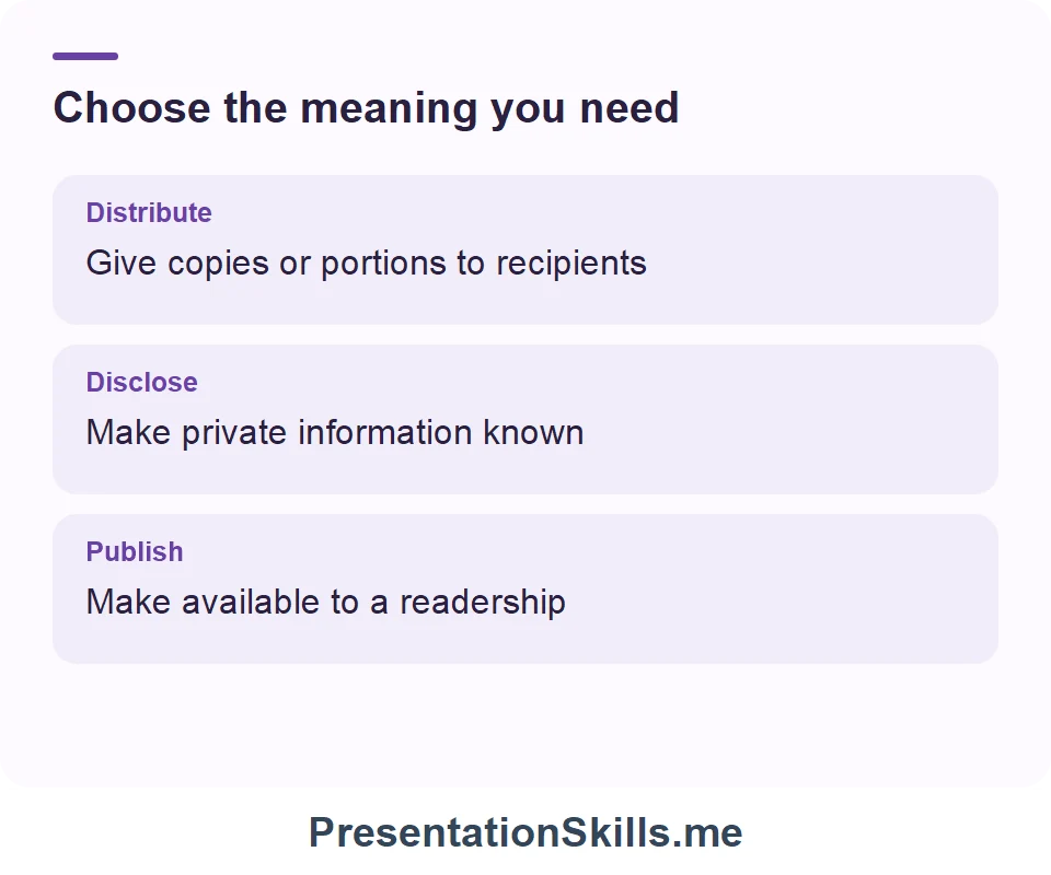 Distribute: Give copies or portions to recipients; Disclose: Make private information known; Publish: Make available to a readership