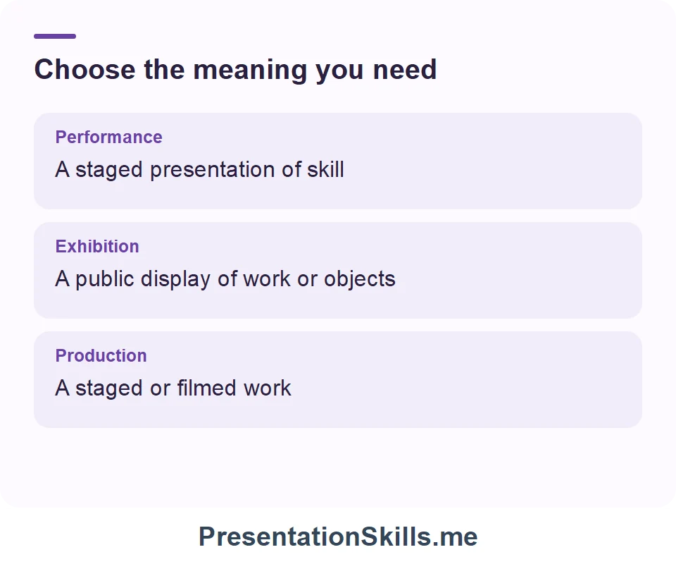Performance: A staged presentation of skill; Exhibition: A public display of work or objects; Production: A staged or filmed work