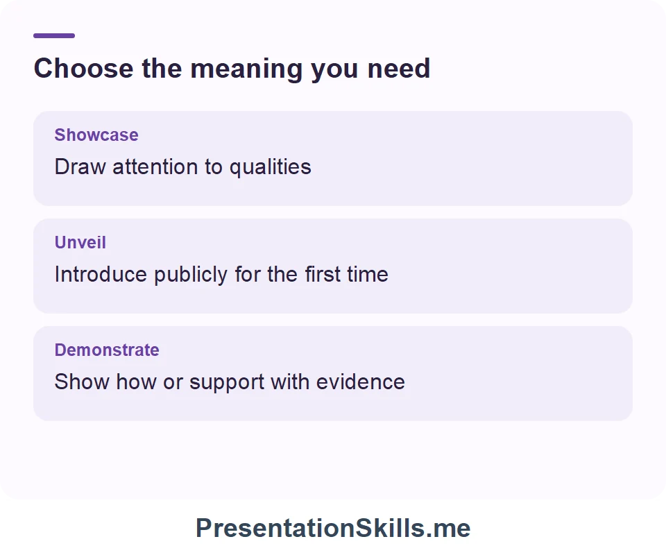 Showcase: Draw attention to qualities; Unveil: Introduce publicly for the first time; Demonstrate: Show how or support with evidence