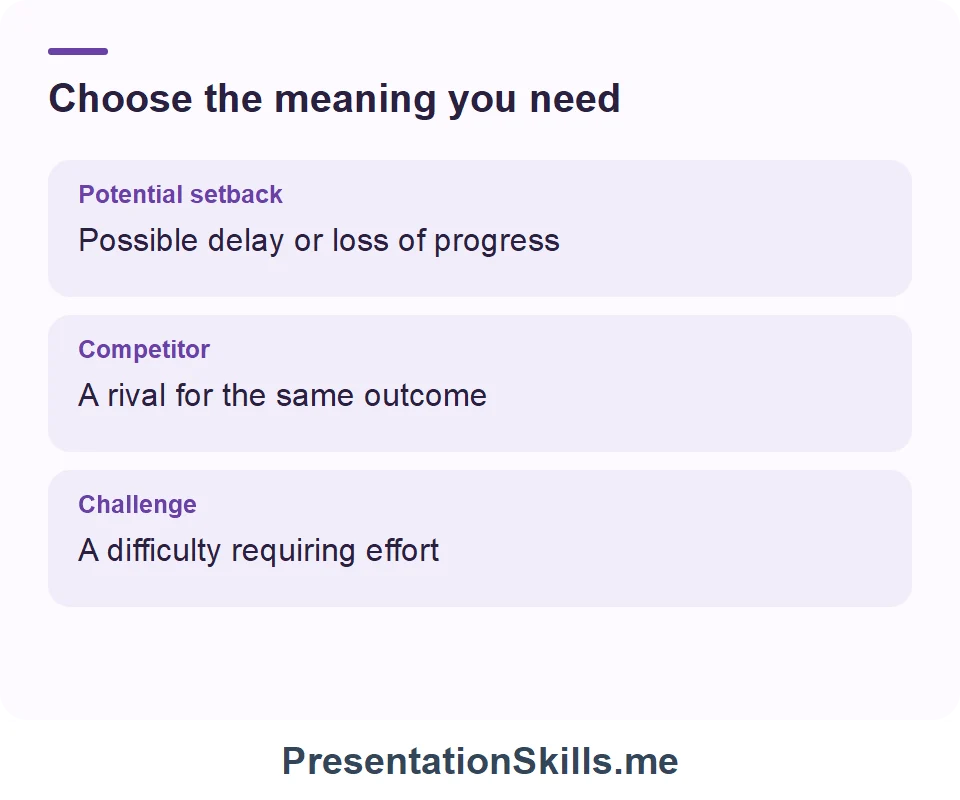 Potential setback: Possible delay or loss of progress; Competitor: A rival for the same outcome; Challenge: A difficulty requiring effort