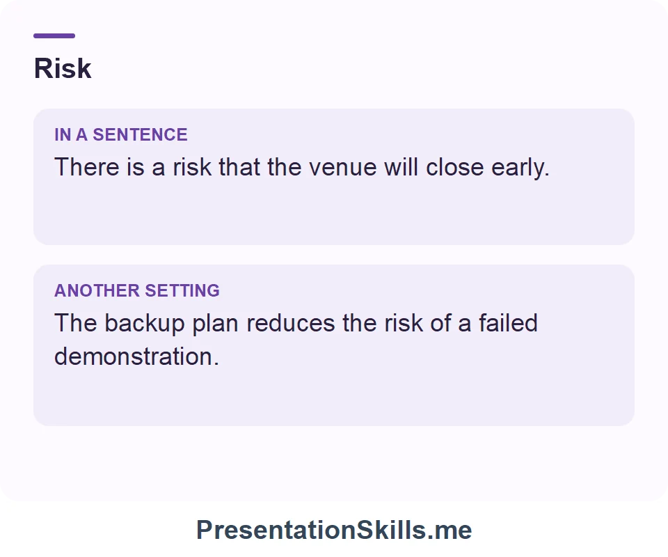 Two uses of Risk: There is a risk that the venue will close early. The backup plan reduces the risk of a failed demonstration.